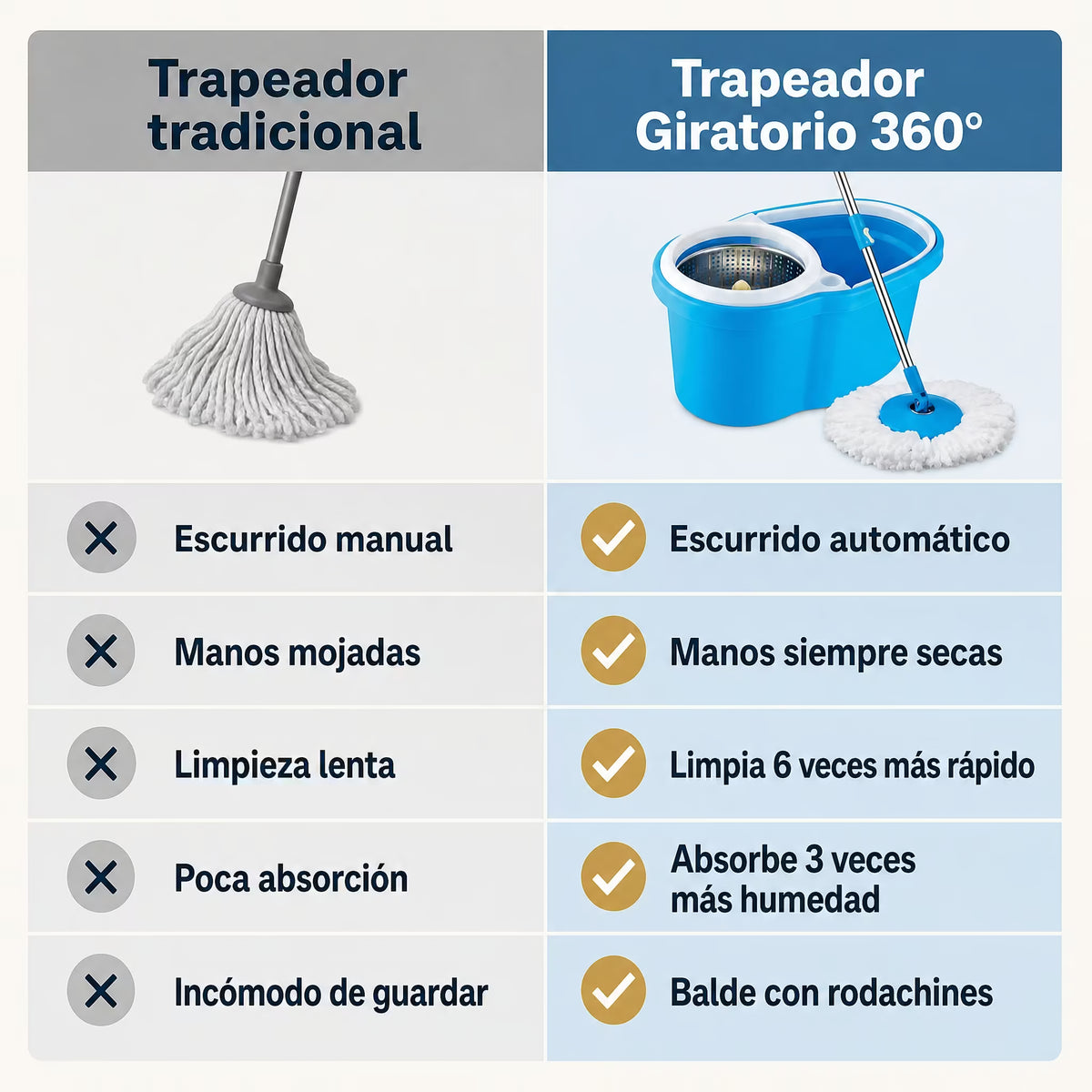 Trapeador Giratorio 360° con Balde Escurridor