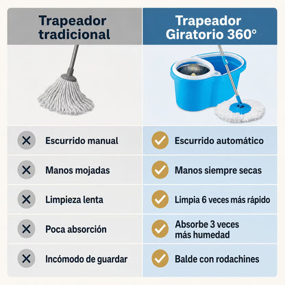 Trapeador Giratorio 360° con Balde Escurridor